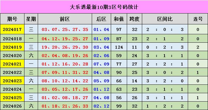 新澳門彩出號(hào)綜合走勢(shì)分析，澳門彩票出號(hào)走勢(shì)綜合解析