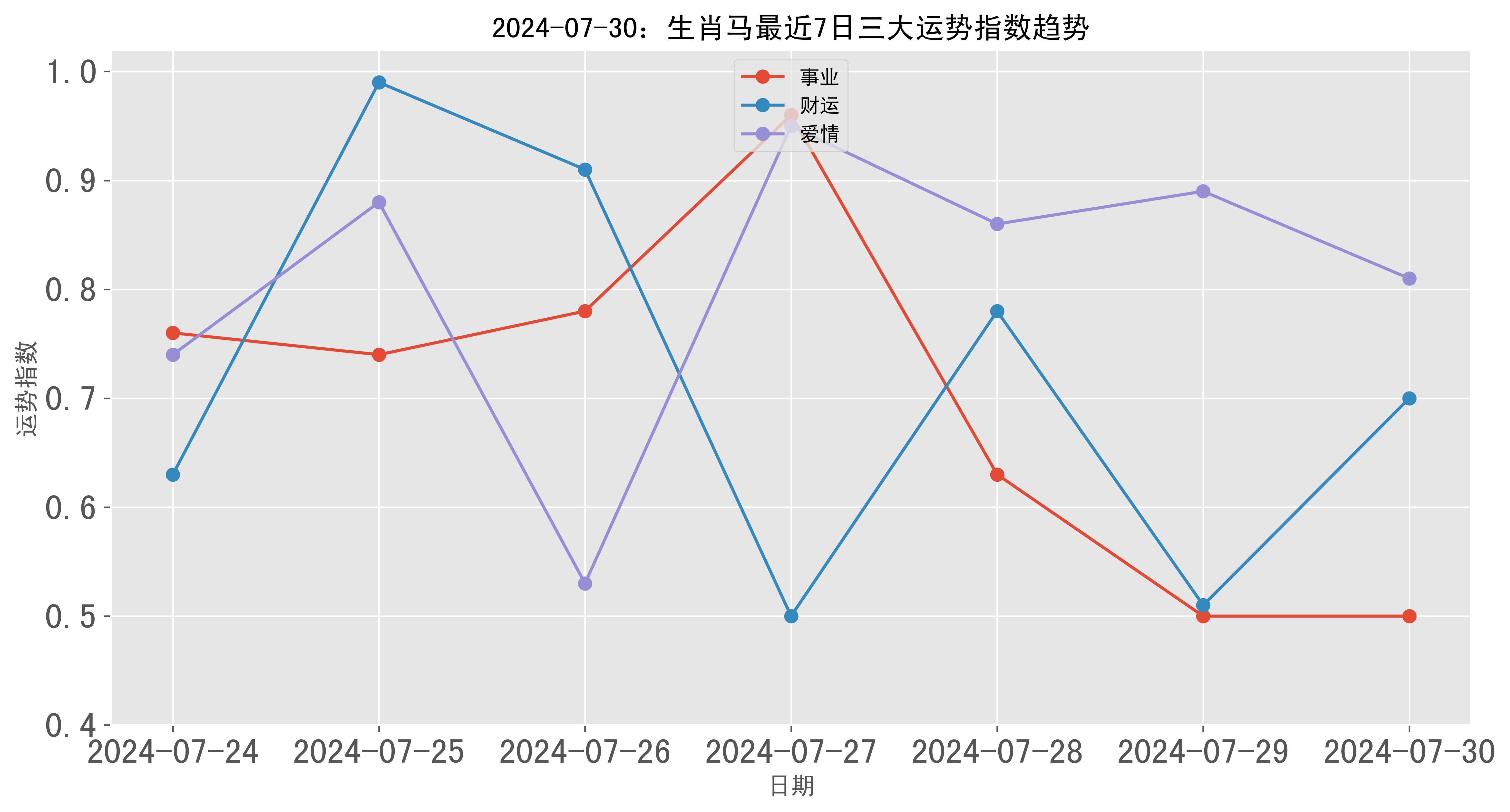 澳門彩票的歷史記錄走勢與未來展望（至2025年），澳門彩票歷史走勢回顧與未來展望（至2025年展望）