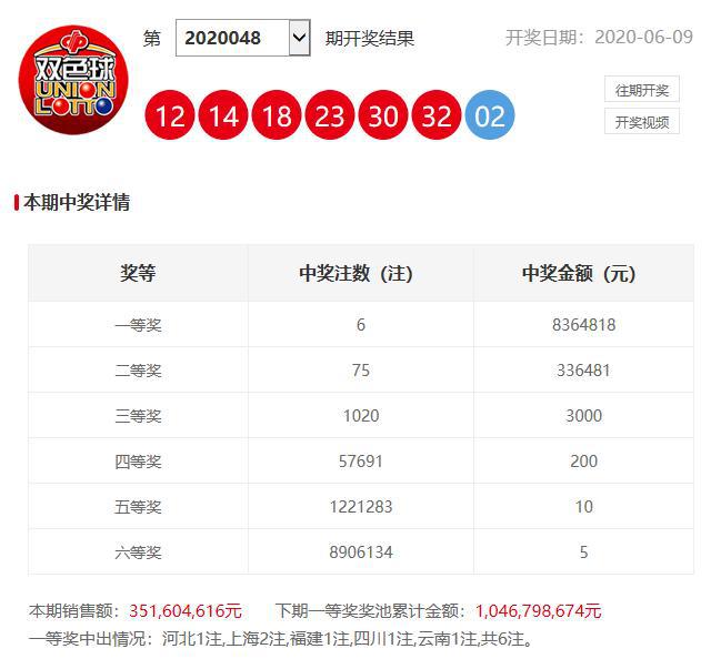 澳門六開獎開彩結(jié)果查詢，輕松掌握最新開獎動態(tài)，澳門六開獎最新結(jié)果查詢，輕松掌握開獎動態(tài)