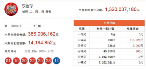 澳門六開獎結(jié)果2025年今晚開獎分析預測及歷史數(shù)據(jù)解讀，澳門六開獎結(jié)果分析預測及歷史數(shù)據(jù)解讀 2025年今晚開獎聚焦點