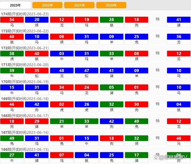 澳門開獎結(jié)果 2023，最新開獎動態(tài)與策略分析，澳門開獎結(jié)果 2023最新動態(tài)與策略分析概覽