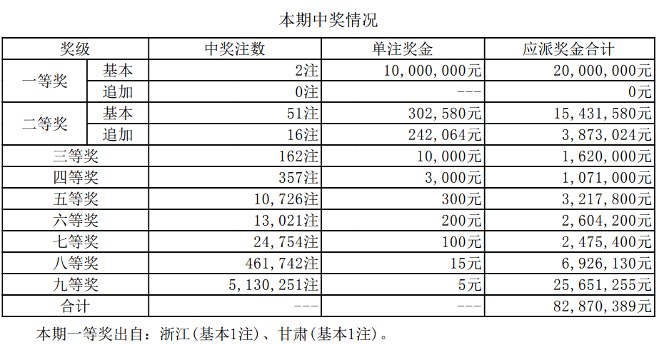 新澳門開獎(jiǎng)結(jié)果2025開獎(jiǎng)記錄詳解，澳門開獎(jiǎng)結(jié)果及最新開獎(jiǎng)記錄深度解析