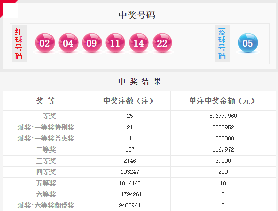 澳門六星彩綜合開獎結(jié)果及彩票背后的故事，澳門六星彩開獎結(jié)果與彩票背后的故事揭秘
