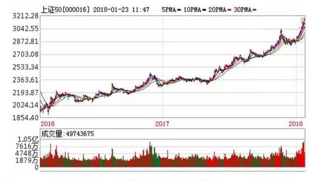 新澳開獎(jiǎng)結(jié)果走勢圖近50期分析與預(yù)測，新澳開獎(jiǎng)結(jié)果走勢圖近50期分析與預(yù)測，揭秘未來趨勢