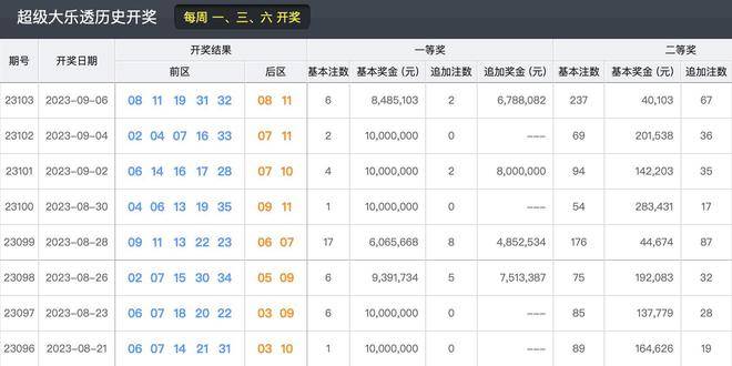 2023年今晚新澳開獎結(jié)果回顧與展望，2023年新澳開獎結(jié)果回顧與展望，未來趨勢揭秘