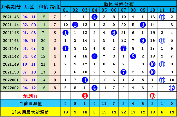 澳彩默認(rèn)版塊一肖二碼，深度解析與SEO優(yōu)化策略，澳彩默認(rèn)版塊一肖二碼深度解析與SEO策略優(yōu)化指南