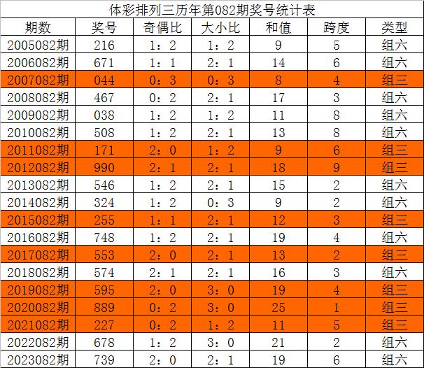 今晚三中三必中號碼，揭秘彩票預測的秘密，揭秘彩票預測秘密，今晚三中三必中號碼預測分析
