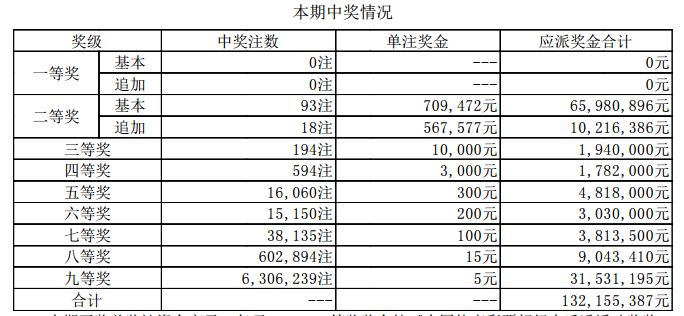 新澳門開獎結(jié)果2025開獎記錄，探索彩票背后的秘密與策略，彩票背后的秘密與策略，新澳門開獎結(jié)果2025開獎記錄探索