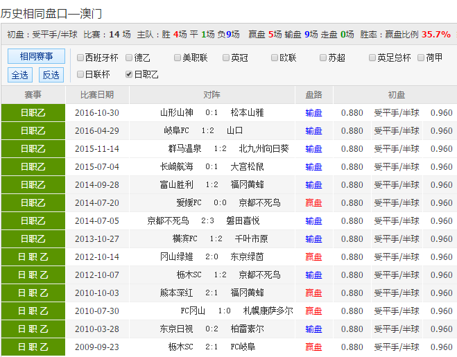 24年新澳彩資料免費長期公開，一網(wǎng)打盡所有信息，獨家揭秘，最新澳彩資料一網(wǎng)打盡，免費公開長期更新！