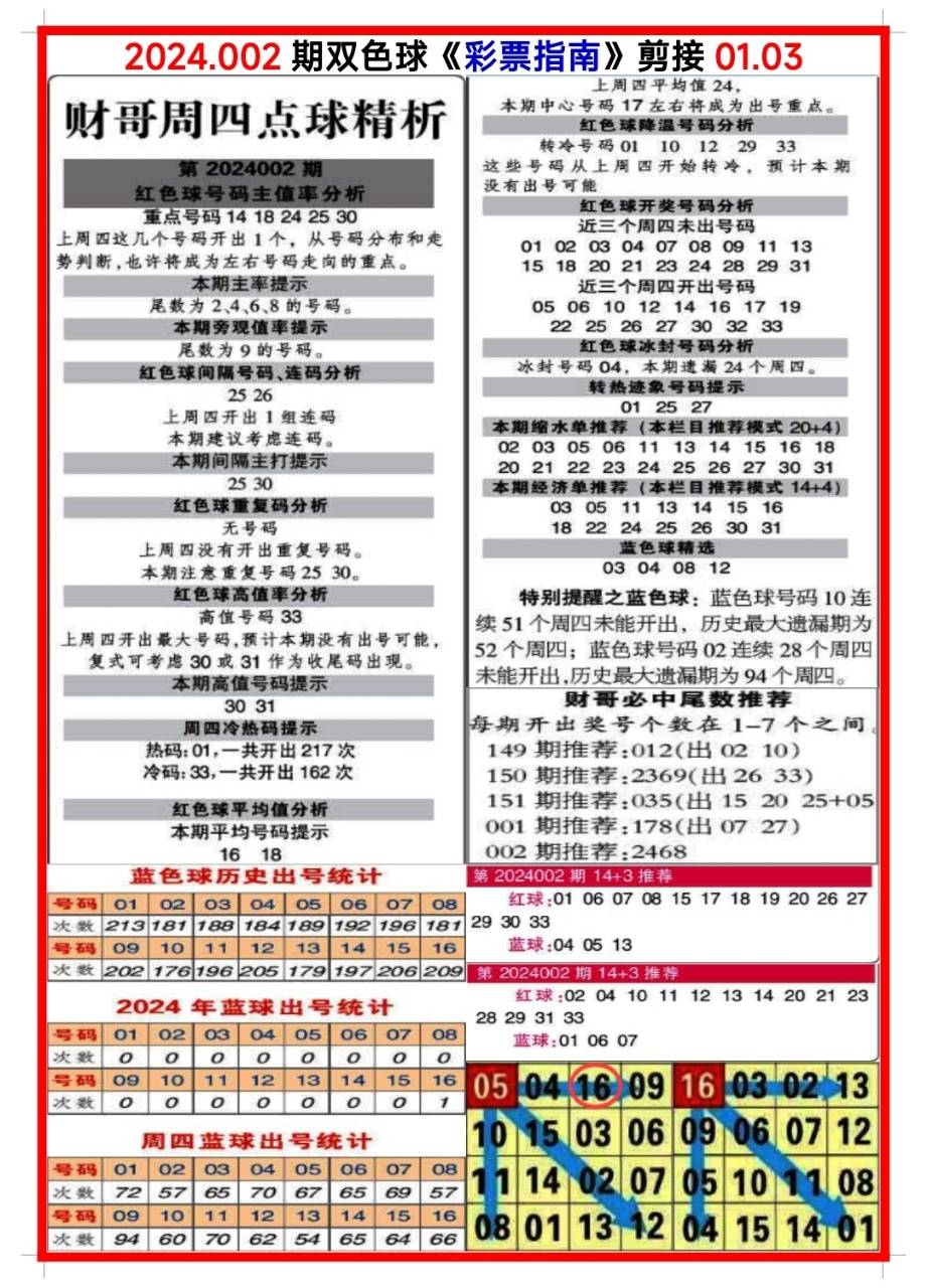 白小姐三肖三碼期期準(zhǔn)免，揭秘真相與背后的秘密，揭秘白小姐三肖三碼期期準(zhǔn)免的真相與背后秘密