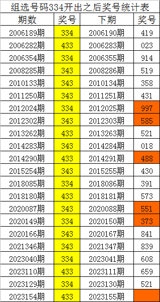 一碼一肖，揭秘精準(zhǔn)預(yù)測(cè)的秘密，揭秘精準(zhǔn)預(yù)測(cè)的秘密，一碼一肖解密術(shù)