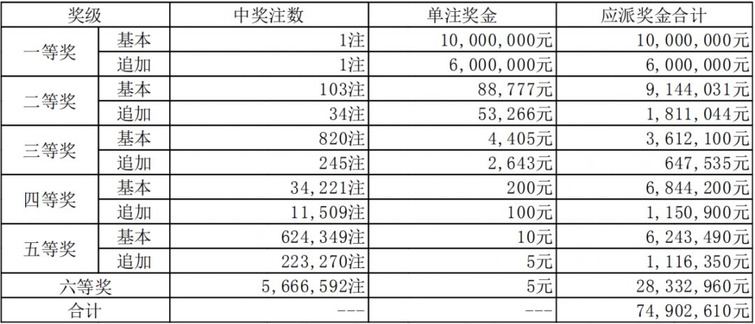 新澳門六開獎結果碼解析與探討，澳門六開獎結果碼深度解析與探討