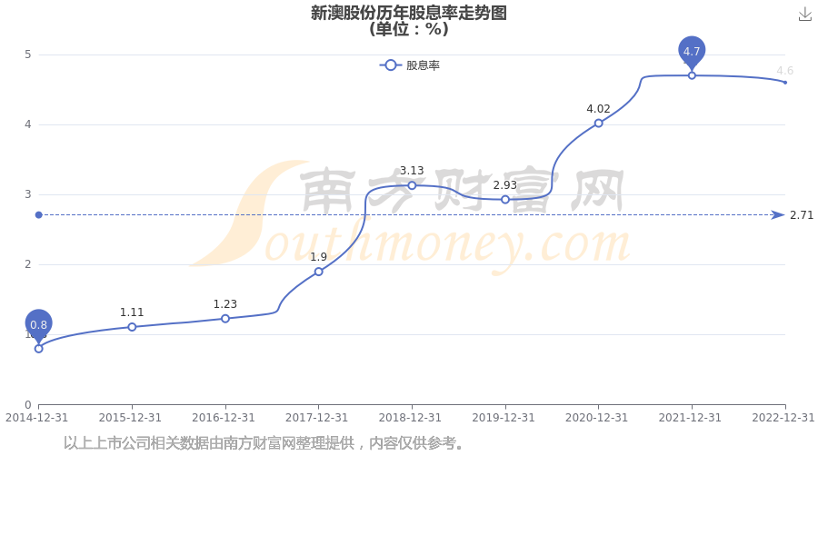 新澳開獎結(jié)果公布，探索未來的幸運(yùn)之門（關(guān)鍵詞，新澳開獎結(jié)果公布），新澳開獎結(jié)果公布，開啟未來幸運(yùn)之門探索之旅