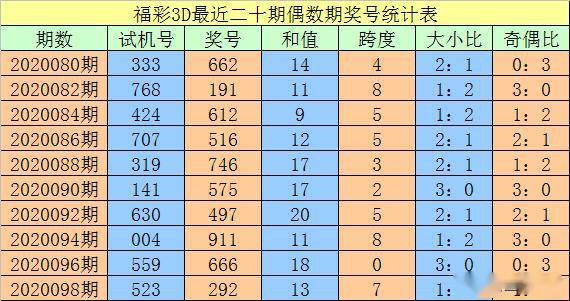 澳門一碼一碼100準確，揭秘精準預測的秘密，澳門一碼精準預測揭秘，100%準確度的秘密探索