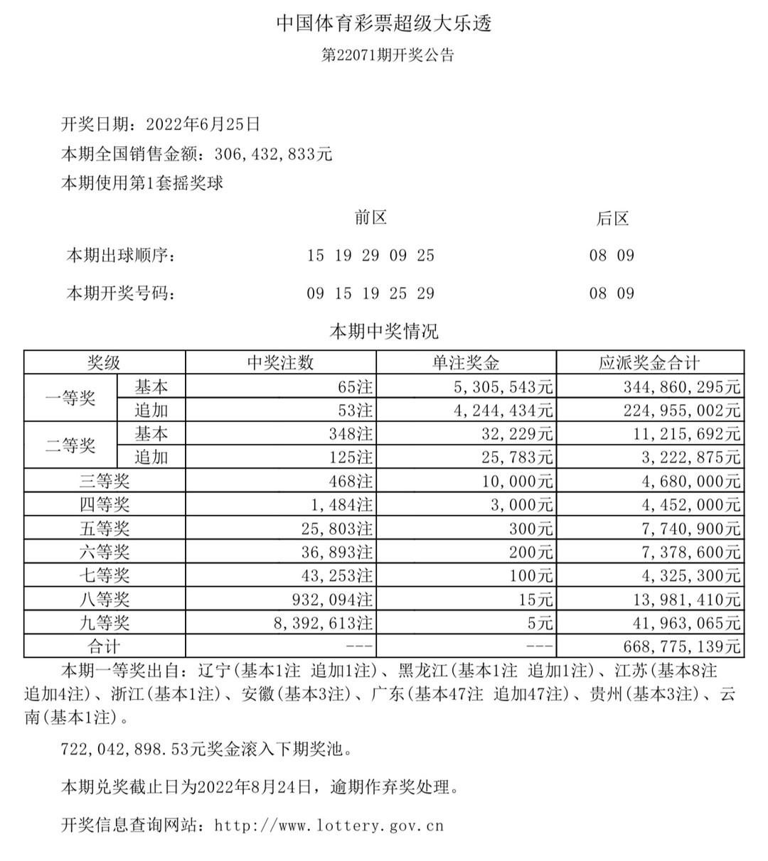 香港今晚六給彩開獎結(jié)果及彩票背后的故事，香港六給彩開獎結(jié)果及背后故事揭秘