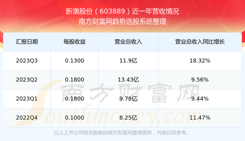 關(guān)于49庫圖新澳2025購買問題的全面解析，全面解析，關(guān)于49庫圖新澳購買問題，助你了解2025年購房攻略