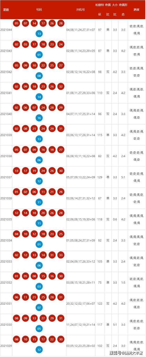 2025新奧歷史開獎記錄查詢號碼表及優(yōu)化策略，新奧歷史開獎記錄查詢號碼表與策略優(yōu)化指南