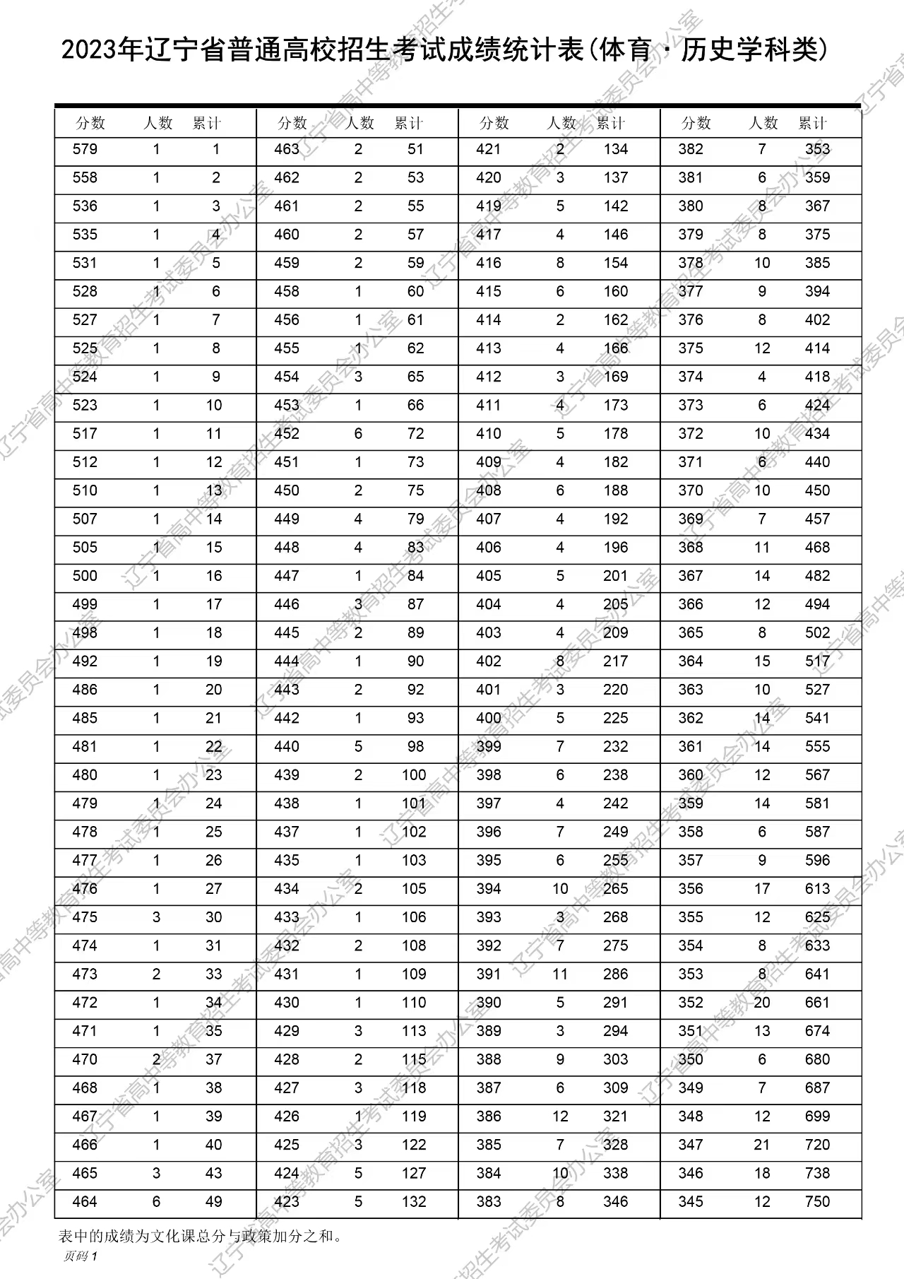 舊澳門開獎結(jié)果2025開獎記錄表詳解，澳門歷史開獎結(jié)果記錄表詳解，聚焦2025年開獎記錄