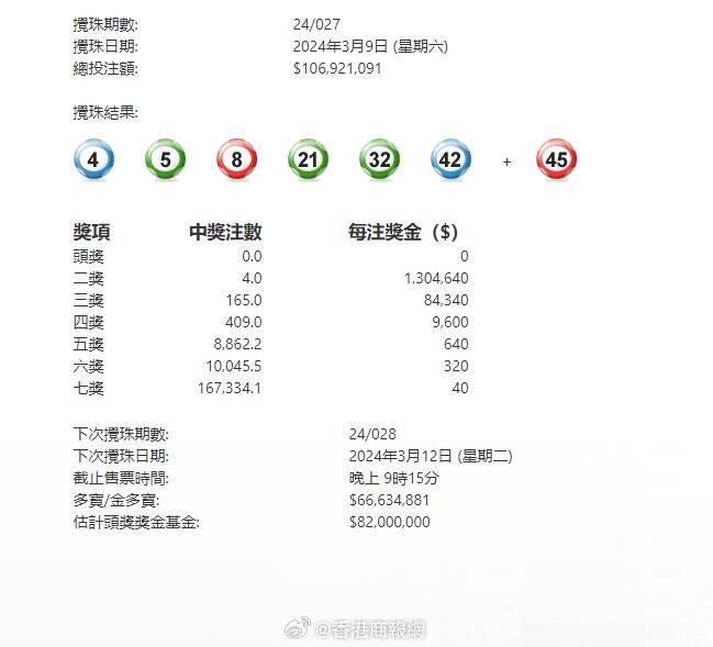 澳門六星彩攪珠結(jié)果今晚開獎(jiǎng)，揭秘彩票背后的秘密與策略，澳門六星彩攪珠結(jié)果揭曉，彩票背后的秘密與策略揭秘