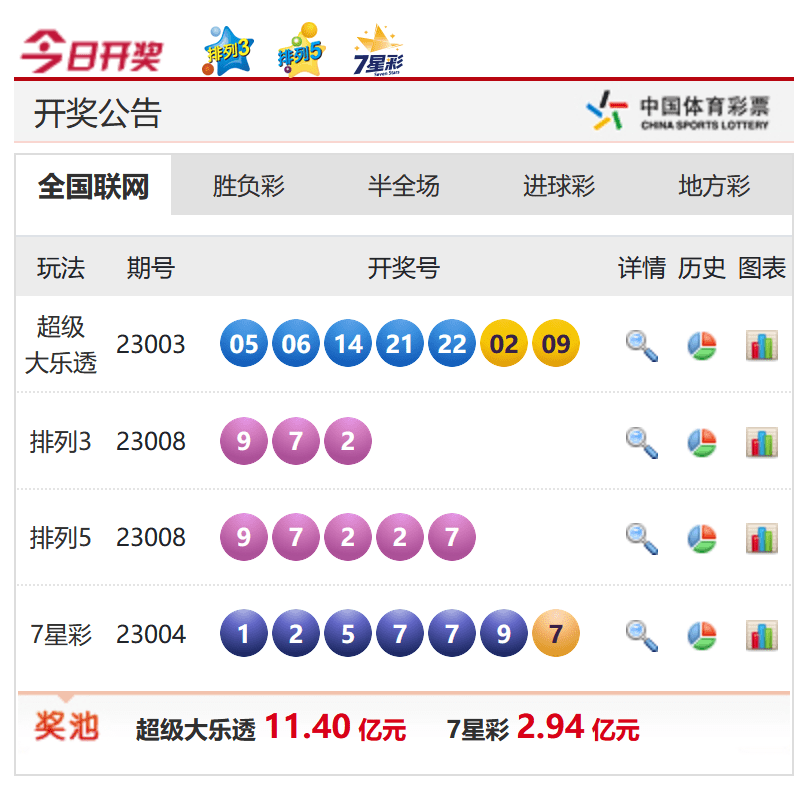香港今晚六給彩開獎(jiǎng)結(jié)果，探索彩票背后的秘密與期待，香港六給彩開獎(jiǎng)探索，彩票背后的秘密與期待的高潮時(shí)刻