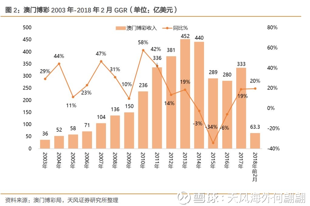 澳門歷史記錄走勢，探索未來的新篇章（至2025年），澳門歷史走勢記錄，展望未來的新篇章至2025年