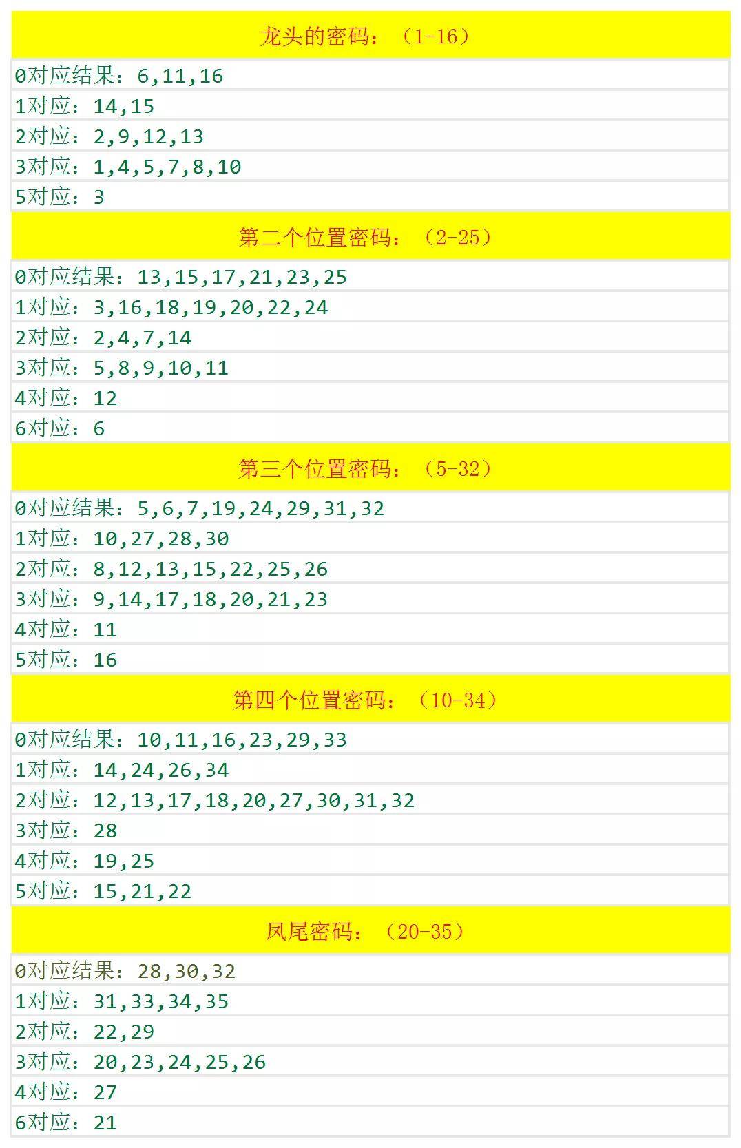 澳門六和開獎(jiǎng)結(jié)果2025開獎(jiǎng)記錄查詢，全面解析與預(yù)測(cè)分析，澳門六和開獎(jiǎng)結(jié)果解析與預(yù)測(cè)分析 2025年開獎(jiǎng)記錄查詢
