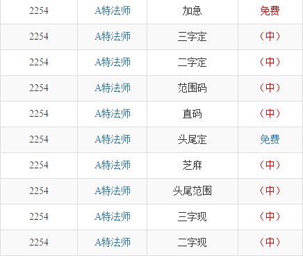 揭秘三碼中特最準(zhǔn)特馬——探索精準(zhǔn)預(yù)測(cè)的秘密，揭秘三碼精準(zhǔn)預(yù)測(cè)特馬，探索最準(zhǔn)特馬預(yù)測(cè)的秘密