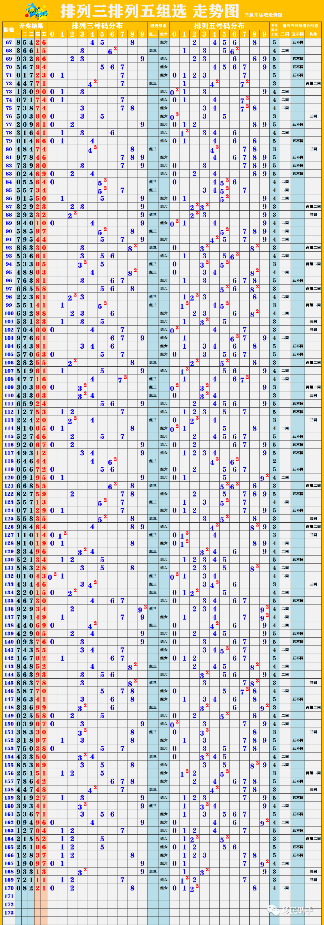 新澳開獎(jiǎng)結(jié)果走勢(shì)圖近50期，深度分析與預(yù)測(cè)，新澳開獎(jiǎng)結(jié)果走勢(shì)圖近50期深度分析與預(yù)測(cè)報(bào)告