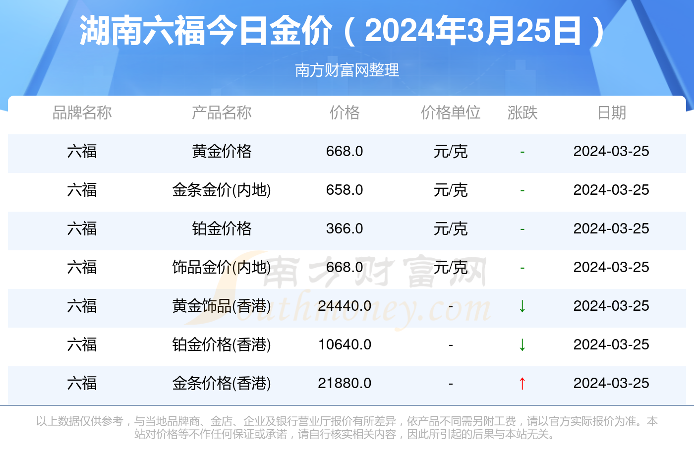 關于澳門天天彩，免費查詢今日七與未來的預測展望（至2025年），澳門天天彩預測展望，今日七及未來至2025年免費查詢分析