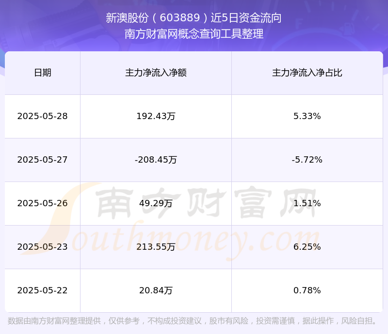 新澳號(hào)碼記錄查詢系統(tǒng)，輕松查詢2025年記錄詳解，新澳號(hào)碼記錄查詢系統(tǒng)，2025年記錄詳解一鍵查詢