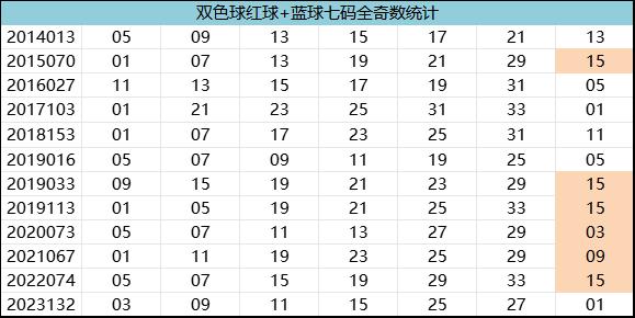 紅7碼，探索數(shù)字世界的神秘面紗，紅7碼，揭開數(shù)字世界的神秘面紗