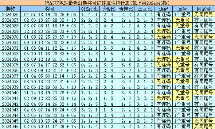 香港最近15期開獎(jiǎng)號(hào)碼分析與預(yù)測(cè)，香港最近15期開獎(jiǎng)號(hào)碼分析與預(yù)測(cè)報(bào)告揭曉