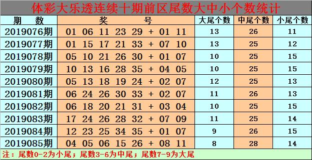 白小姐今晚特馬期期準(zhǔn)生肖預(yù)測——揭秘生肖運(yùn)勢與精準(zhǔn)預(yù)測，白小姐今晚生肖運(yùn)勢預(yù)測，揭秘精準(zhǔn)生肖運(yùn)勢預(yù)測與期期必準(zhǔn)生肖預(yù)測秘籍