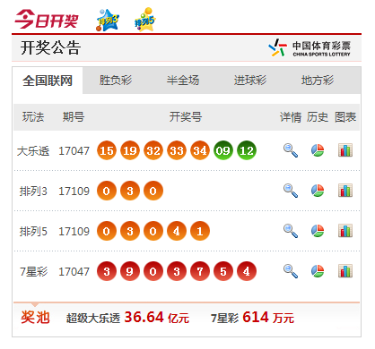 澳門(mén)彩票開(kāi)獎(jiǎng)，探索澳門(mén)彩票的魅力與最新開(kāi)獎(jiǎng)信息（關(guān)鍵詞，澳門(mén)彩票、澳門(mén)開(kāi)獎(jiǎng)、澳門(mén)彩票開(kāi)獎(jiǎng)），澳門(mén)彩票開(kāi)獎(jiǎng)探索，魅力盡顯，最新開(kāi)獎(jiǎng)信息一覽