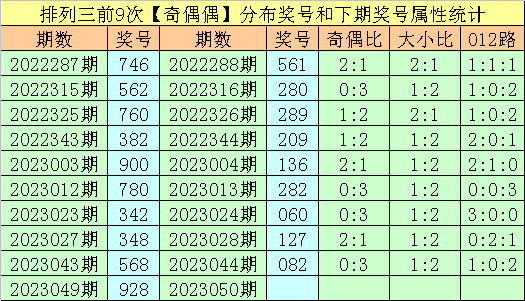 彩票背后的秘密 第3頁