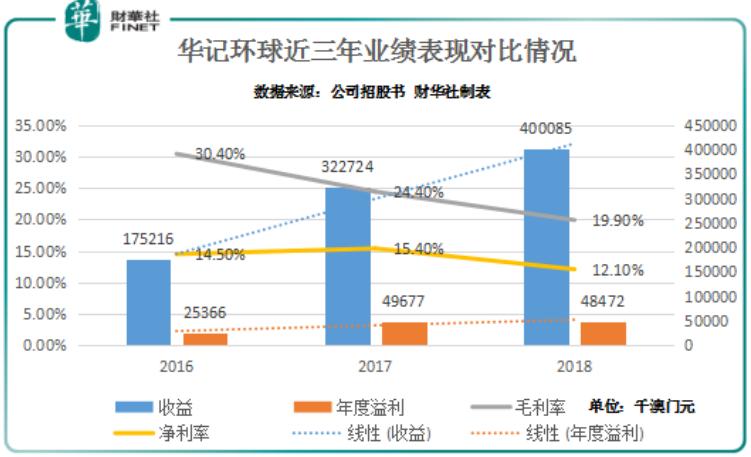 新澳門綜合走勢圖最新版，全面解析與實用指南，澳門綜合走勢圖最新版解析與實用指南