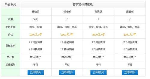 管家婆正版管家婆今天的全新體驗(yàn)與優(yōu)勢分析，管家婆正版軟件全新體驗(yàn)與優(yōu)勢深度解析