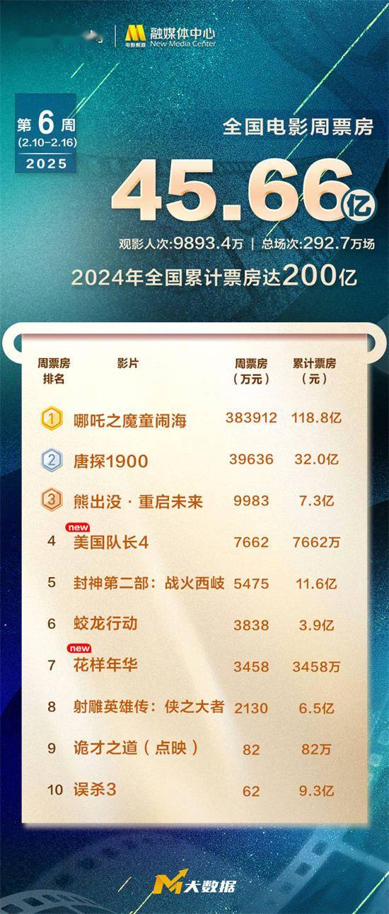 探索澳門未來，2025年澳門天天好彩大全66展望，澳門未來展望，2025年天天好彩大全展望