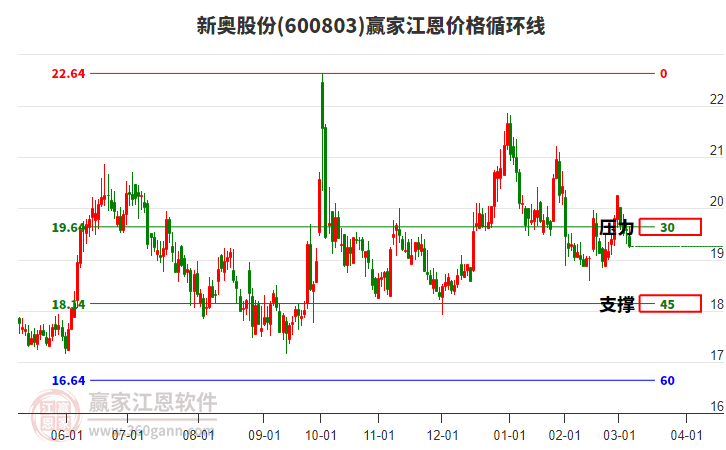 新奧開獎結果走勢圖——深度解析與策略探討，新奧開獎結果走勢圖深度解析及策略探討