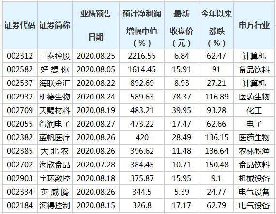 熱點(diǎn) 第21頁