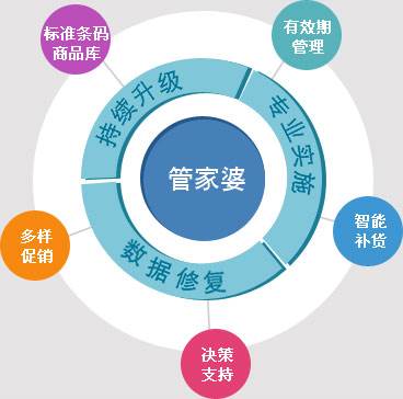 精準管家婆，777778888的管理秘籍，精準管家婆的管理秘籍，數(shù)字密碼下的高效運營之道