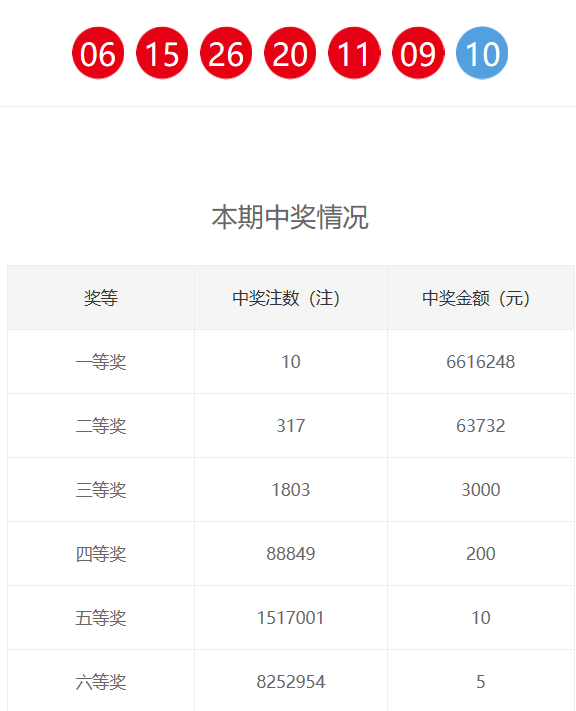 新奧門六和開獎結(jié)果及其相關(guān)解析，新奧門六和開獎結(jié)果解析與預(yù)測