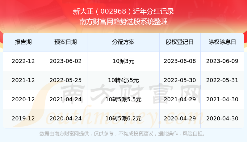揭秘2025新奧歷史開獎記錄，全面解析新奧彩票的歷程與數(shù)據(jù)，揭秘新奧彩票歷史開獎記錄，全面回顧與解析數(shù)據(jù)歷程