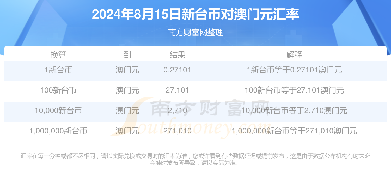 新澳2025年資料查詢?nèi)肟?，一站式信息檢索指南，新澳2025年資料查詢?nèi)肟?，一站式信息檢索指南