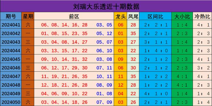 新澳門彩出號綜合走勢分析與預(yù)測，澳門彩票出號走勢分析與預(yù)測