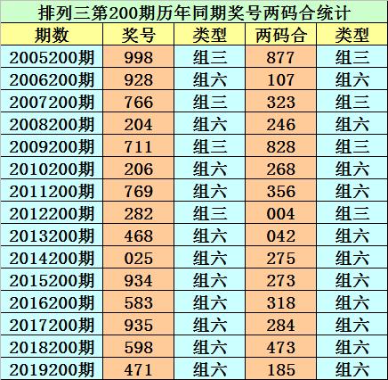 香港二四六開獎免費結果，最新開獎信息解析與預測，香港二四六開獎結果解析及最新開獎信息預測