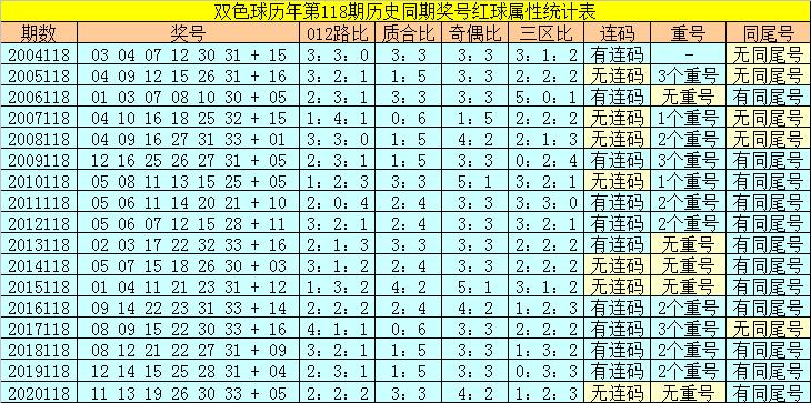 香港118開獎(jiǎng)記錄，揭秘彩票背后的秘密，香港彩票開獎(jiǎng)記錄揭秘，彩票背后的秘密大揭秘