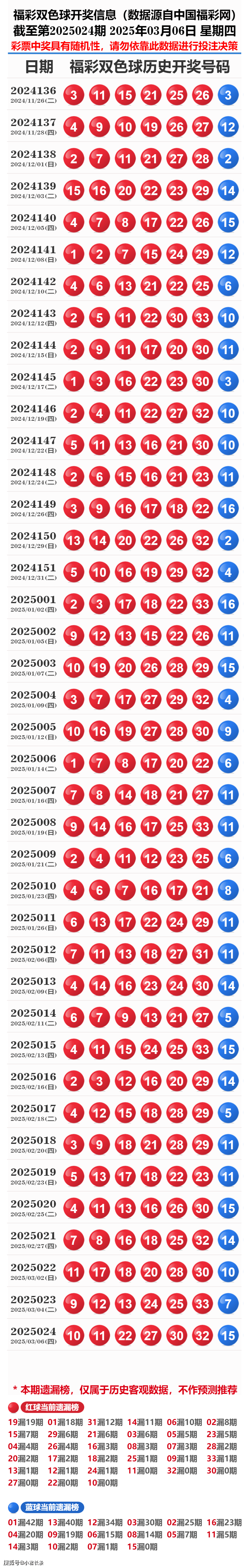 揭秘歷史開獎記錄，探尋未來的啟示——2025年彩票開獎概覽，揭秘歷史彩票開獎記錄，探尋未來啟示的2025年彩票展望