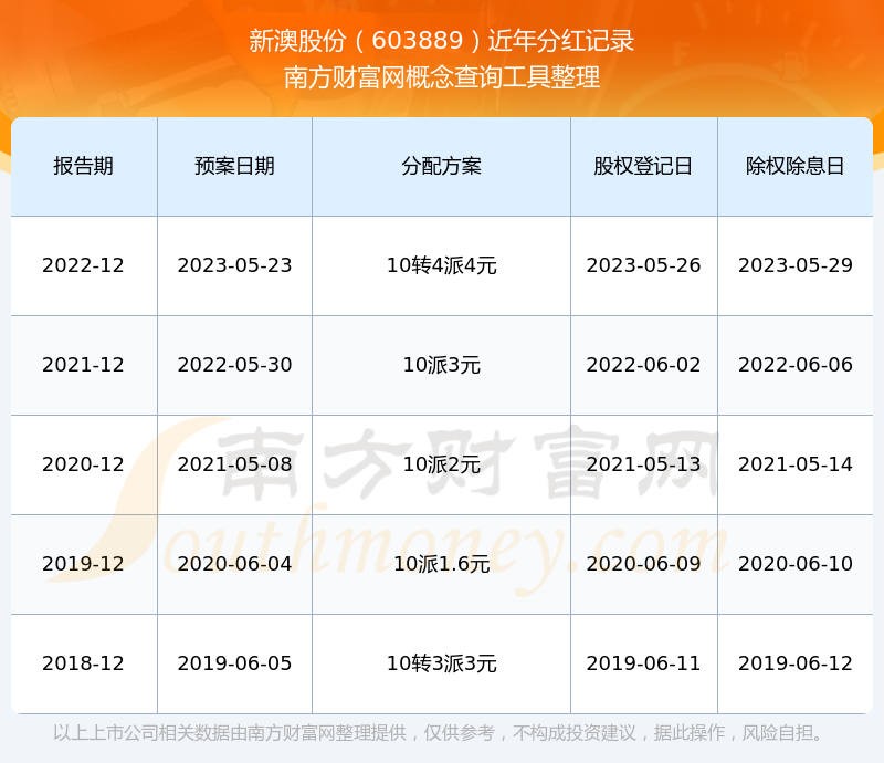 新澳2025最新版免費，探索全新體驗，新澳2025最新版，全新體驗免費探索