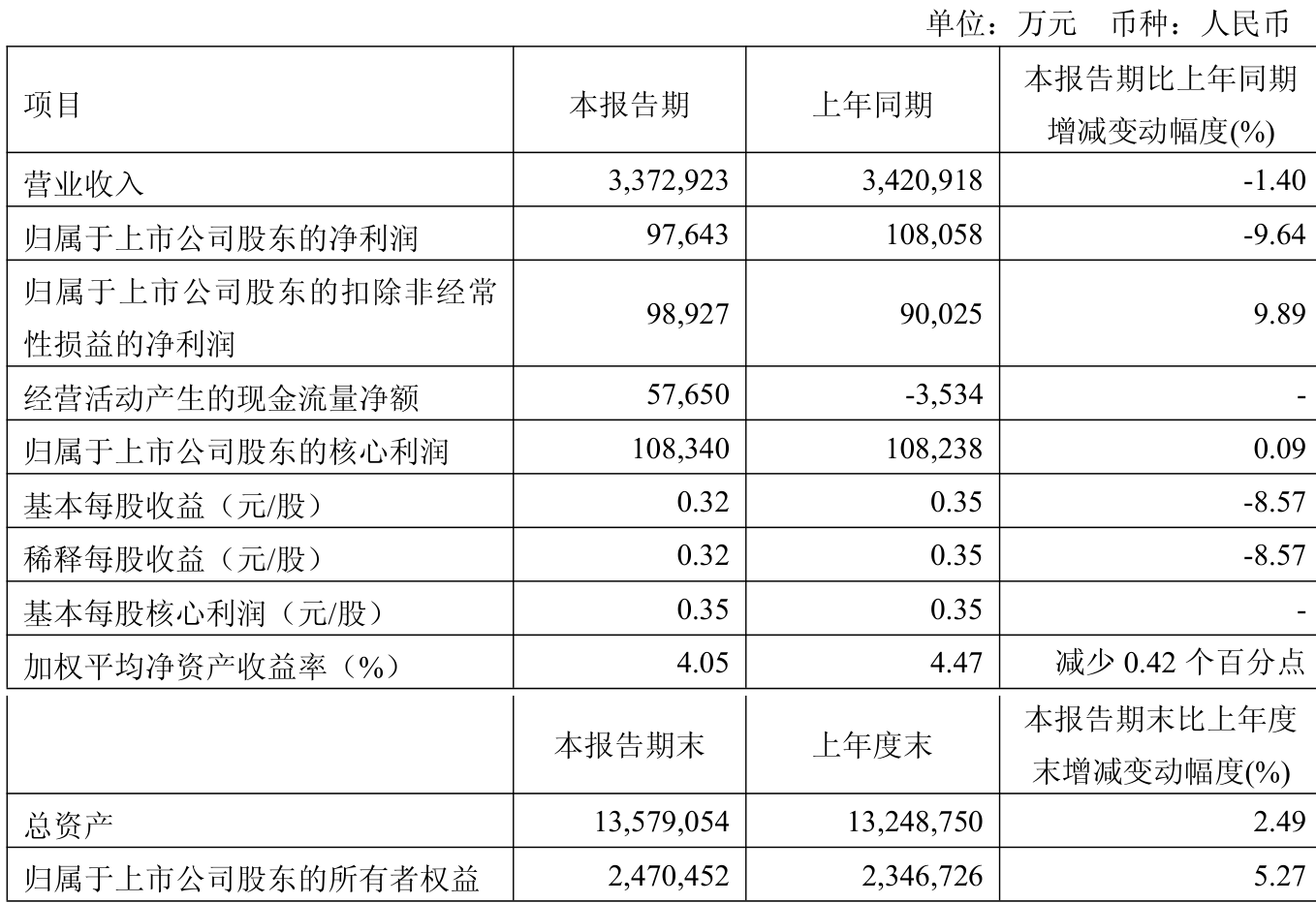 新奧集團(tuán) 2025 最新資料大全概覽，新奧集團(tuán)2025最新資料概覽大全